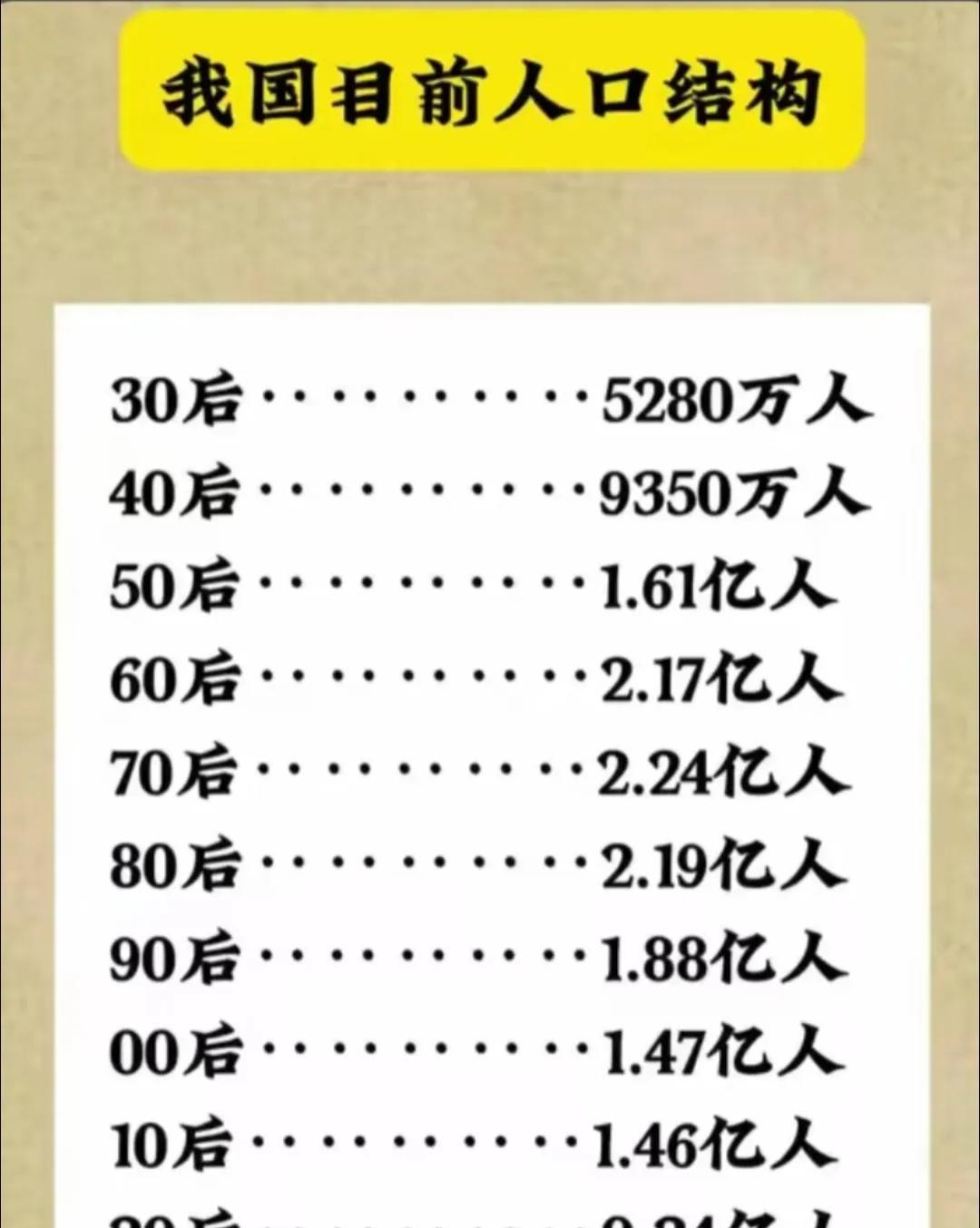 #我国目前的人口结构#从这张人口结构的分布图来看，现在目前为止，我国的主要劳