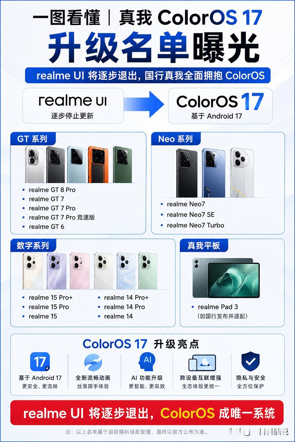 用了6年的realmeUI，这次真的要退出历史舞台了。据曝光消息，真我（r