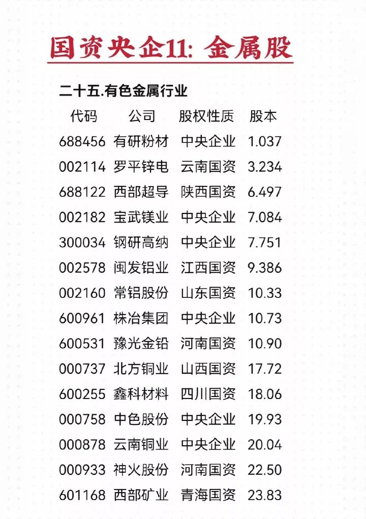 九月份9日贵金属概念全部起飞，特别是黄金概念、白银概念等等。其中央国企控股有色概