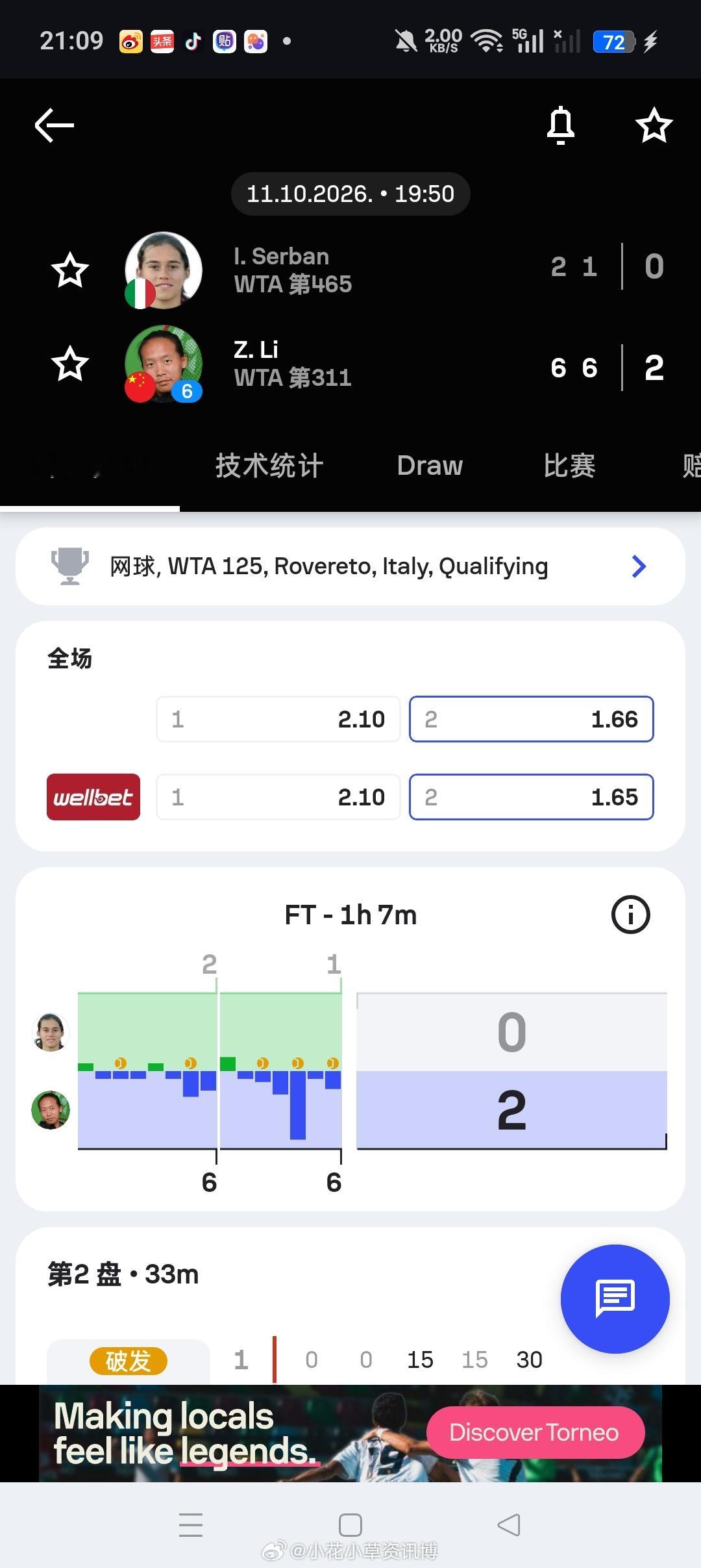 小花小草资讯wta【罗韦雷托WTA125】资格赛第一轮6号种子?