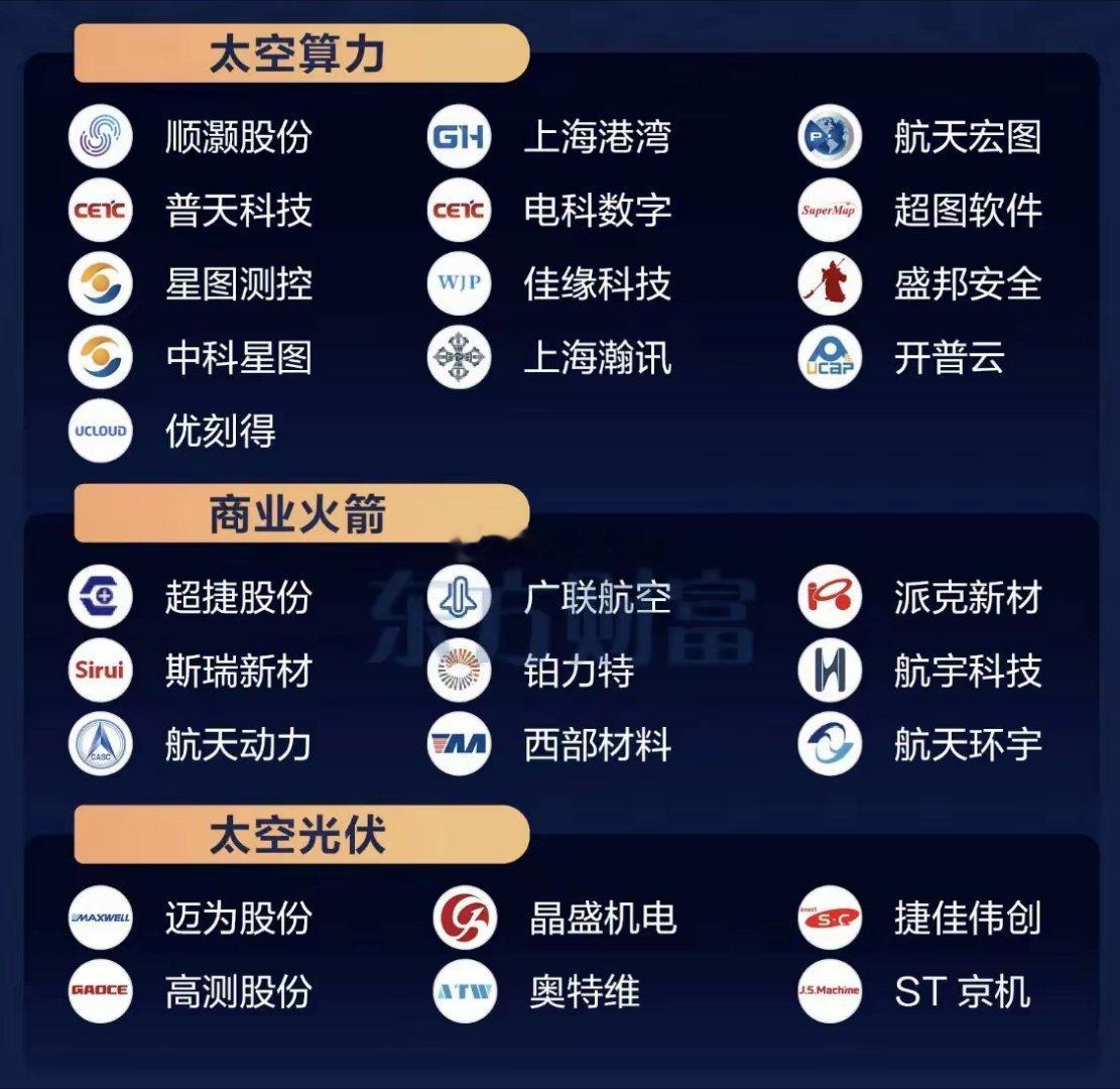 太空光伏（资料收集，不作为投资建议）