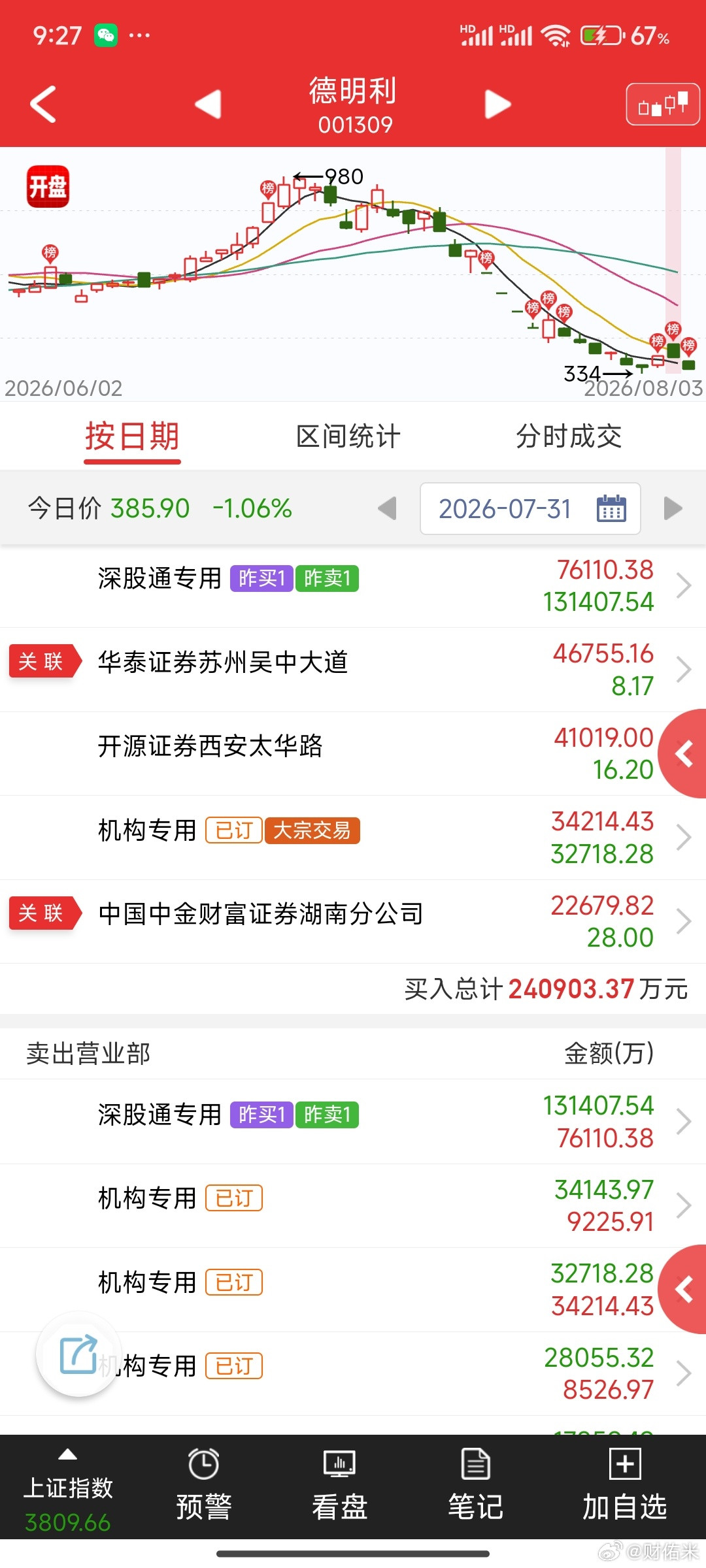 看了一下德明利的榜单真是令人发指，以德服人！