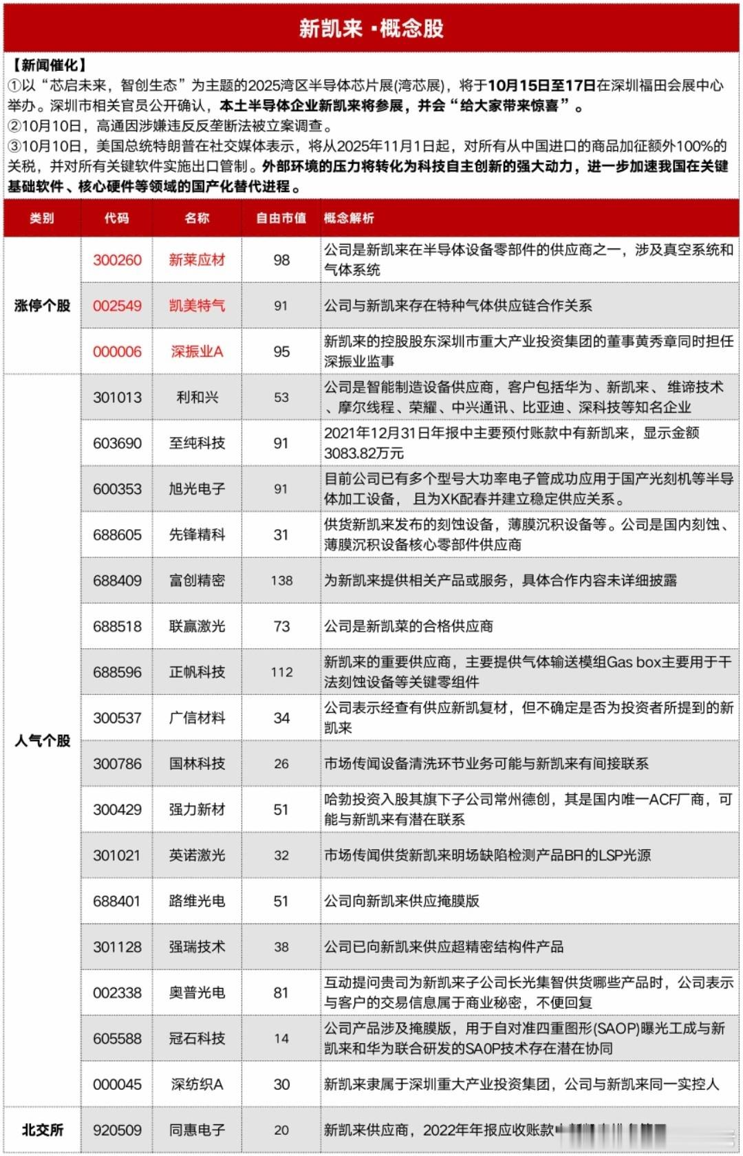 新凯来大哥来了​​​