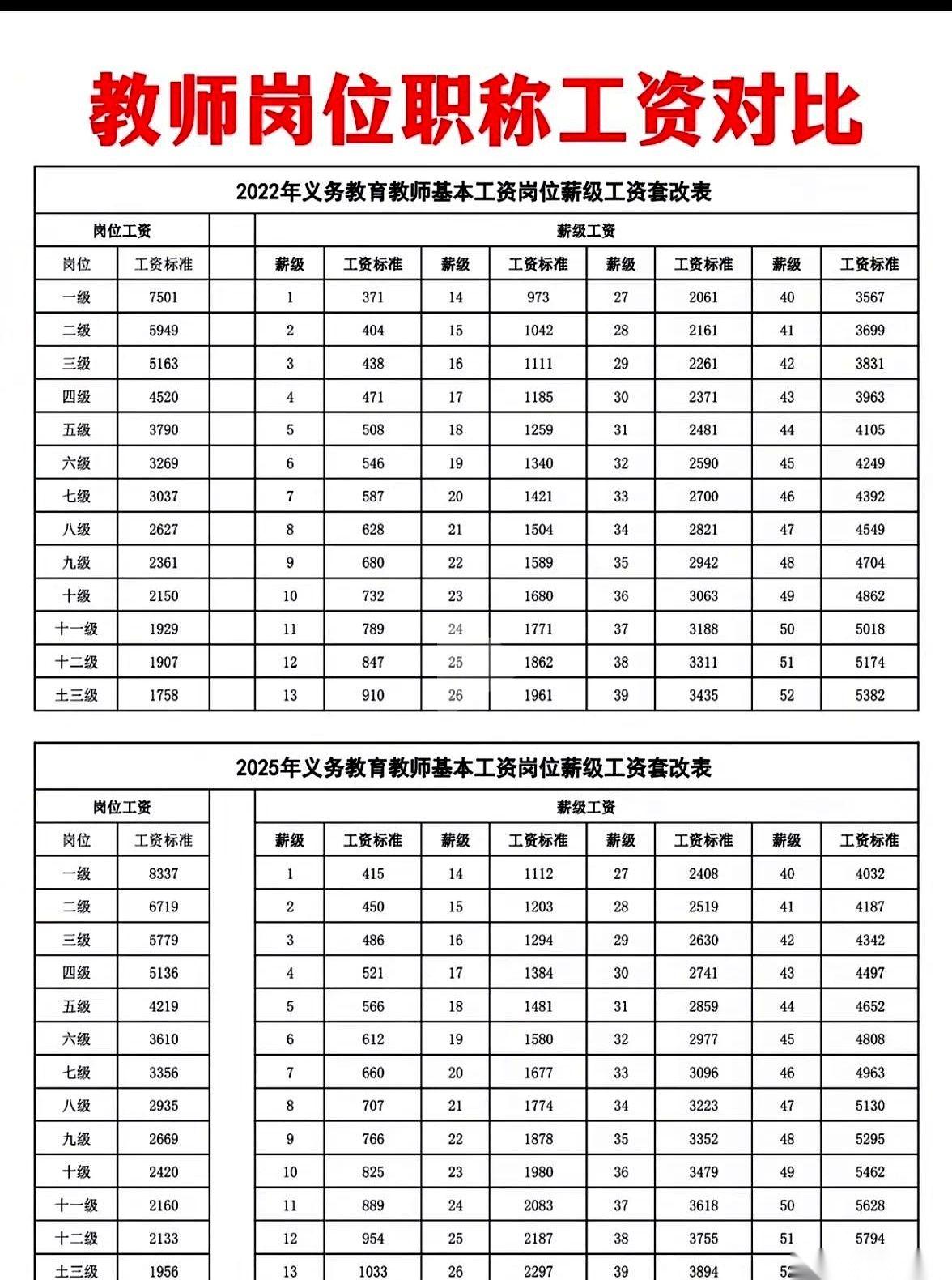 你以为学校里那些高级女教师，到了55岁还不退休，是真的舍不得那三尺讲台和那帮孩子