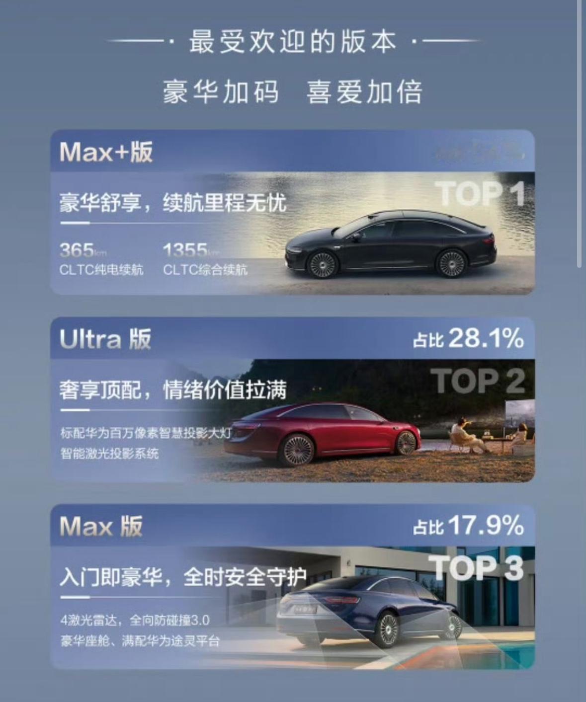 华为的东西还真是越贵的卖得越好，享界S9销量最高的版本中配，然后是顶配，最后才是