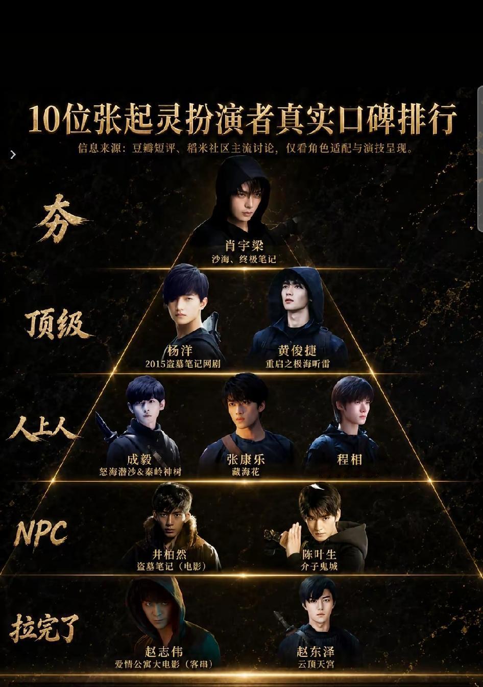 网友做的十位张起灵扮演者真实口碑排行图，你认同吗？夯:肖宇梁顶级:杨洋、黄俊