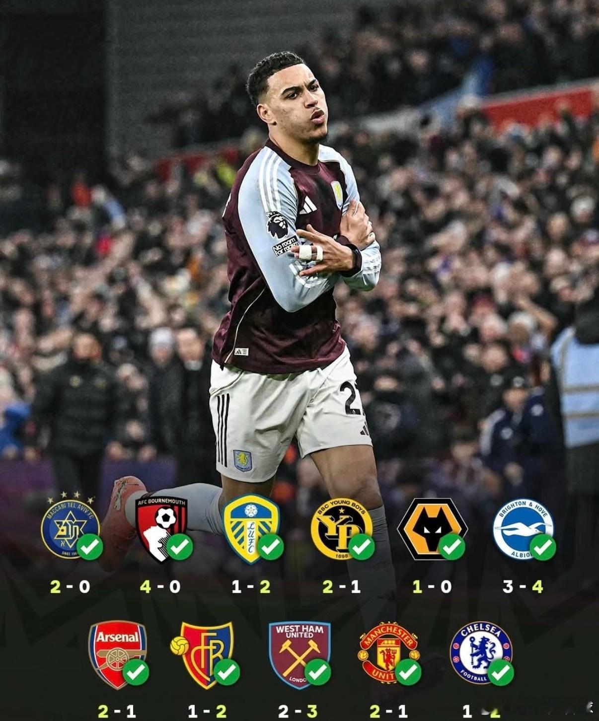 今日赛事分享！内部通道：五大联赛交流群赛事：英超009球队：维拉VS布伦特方向