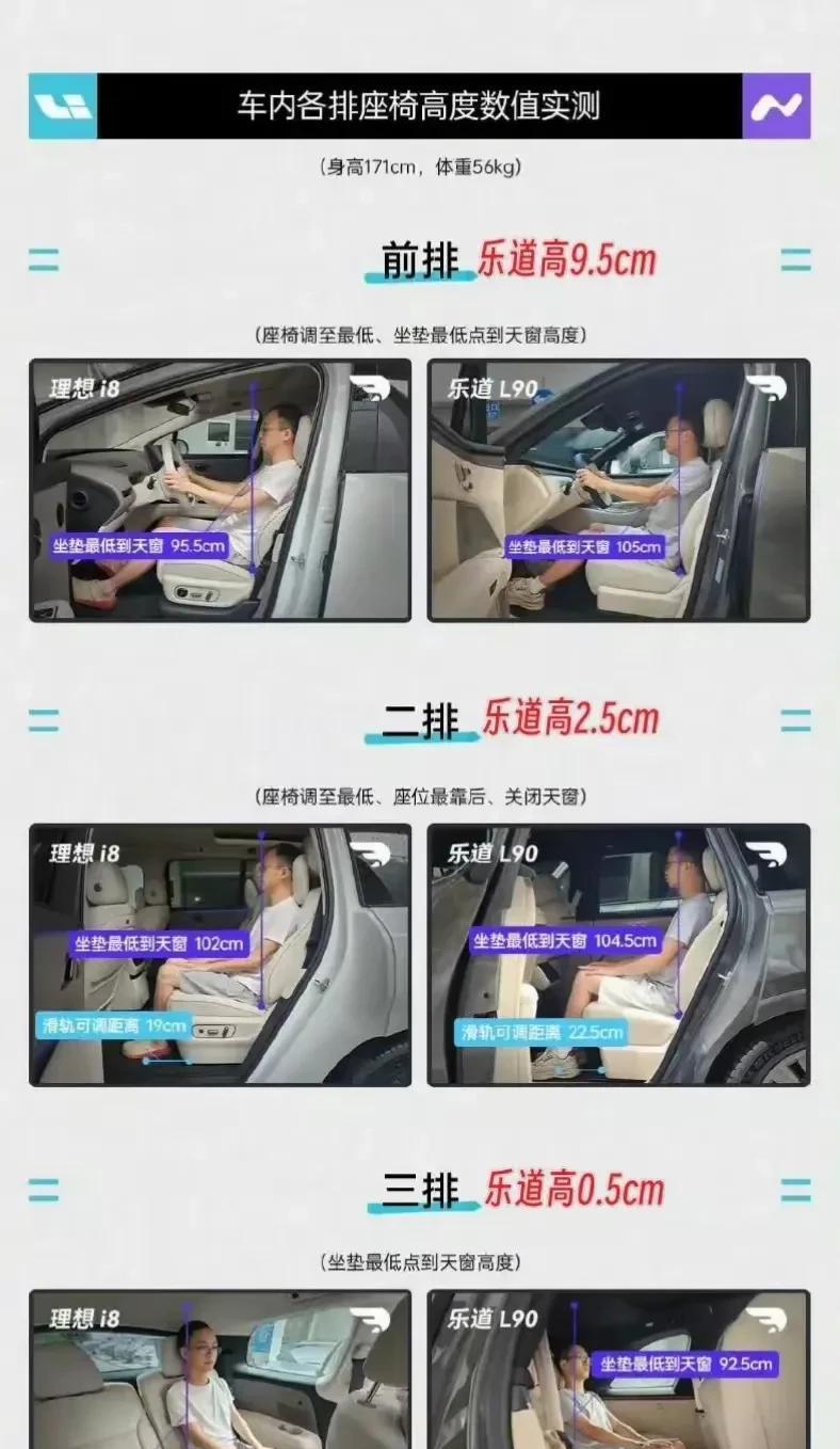 实际看了两车，乐道L90有大前备箱，储物空间强不少。理想i8细节质感领先L90一