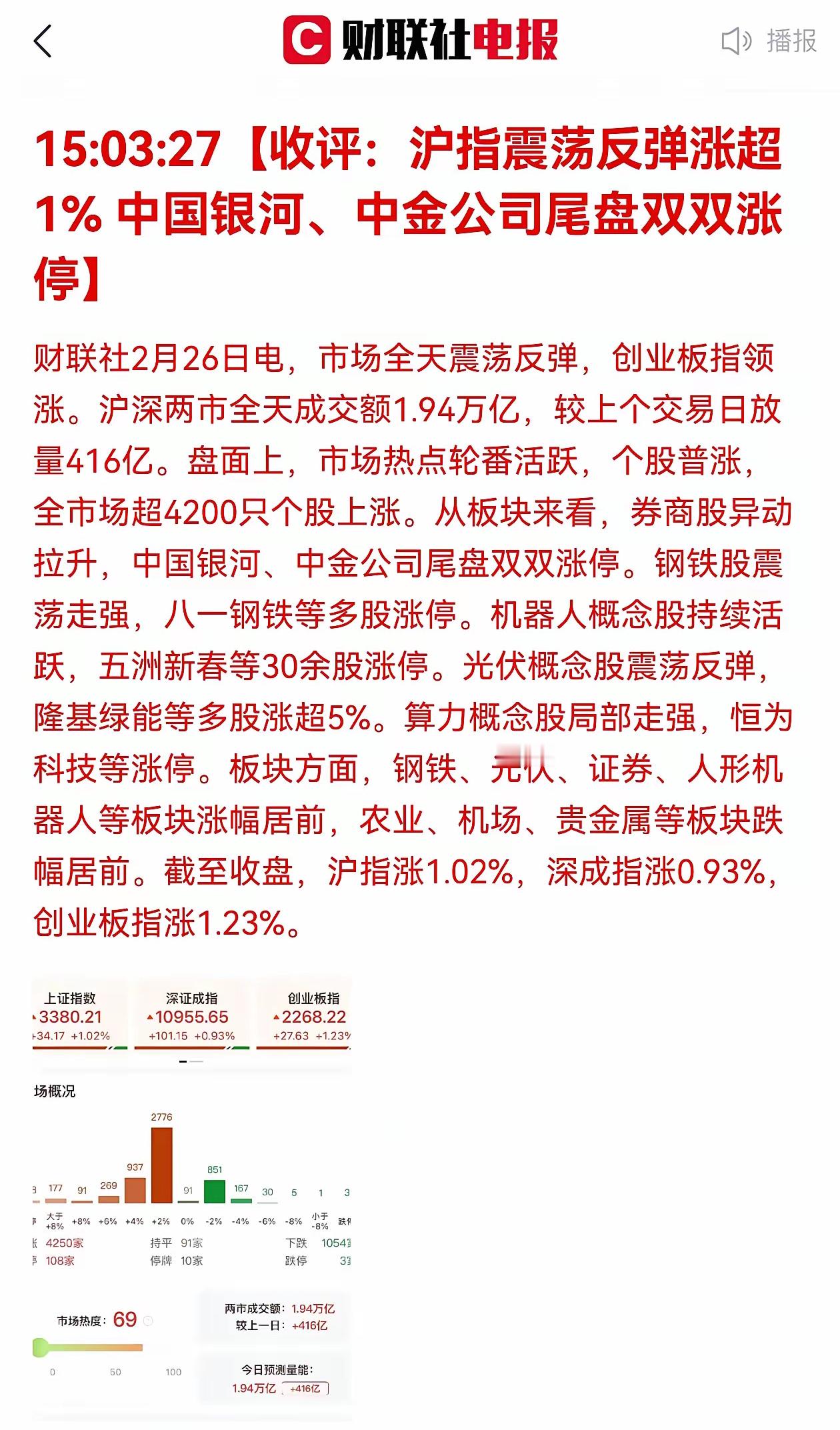 今天港股科技大涨5个点，连券商、房地产也大涨，意味着明天拿下3400！行情要加速