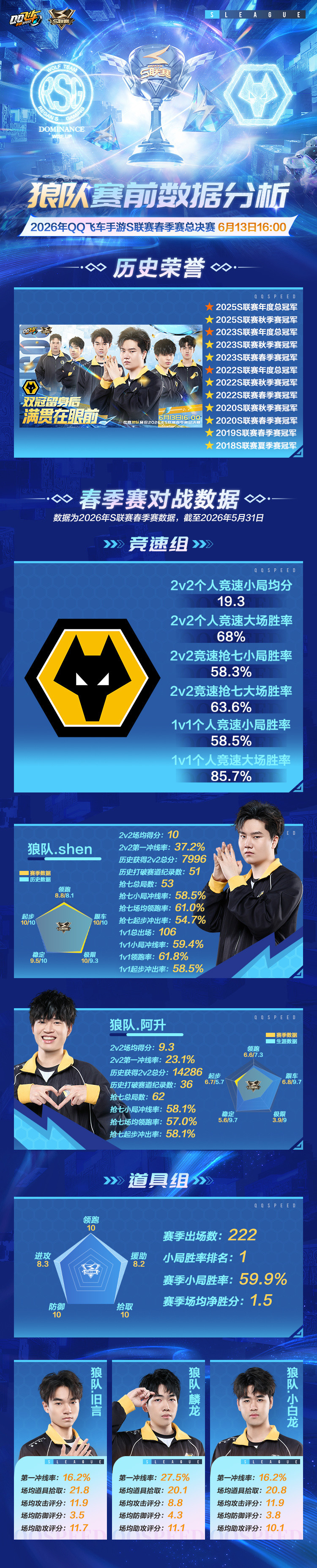 s联赛2026S联赛春季赛⭐生而无畏的底气，来自超级硬核的实力！狼队在本赛季豪取