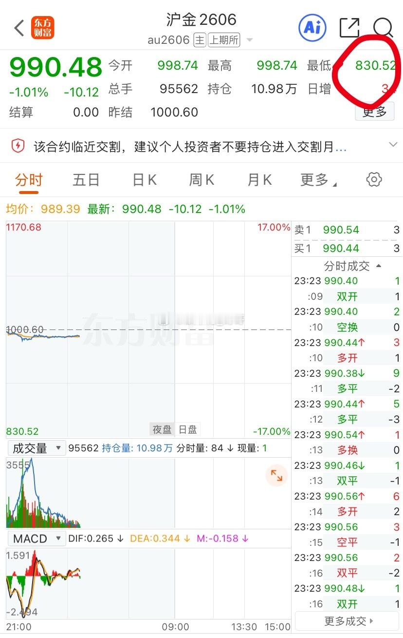 说是乌龙指，这吓不吓人吧，一下跳到830又拉上去，哪个盘手多按了个0么
