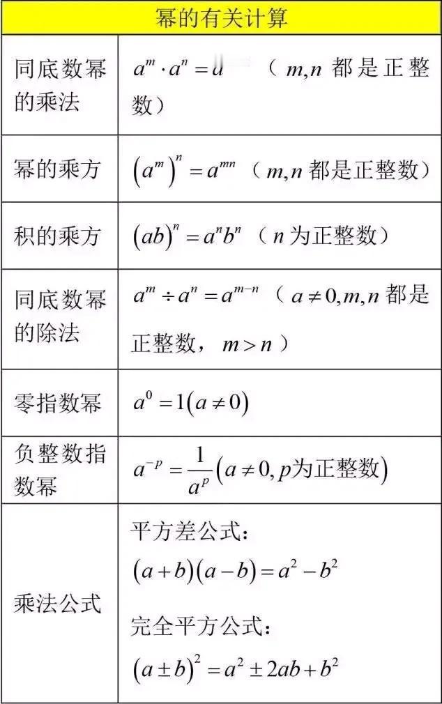 初中数学12张基础知识点总结图中考初中初中数学中考数学