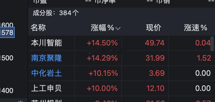昨晚直播说的低空经济，几个还没选就起飞了。​​​
