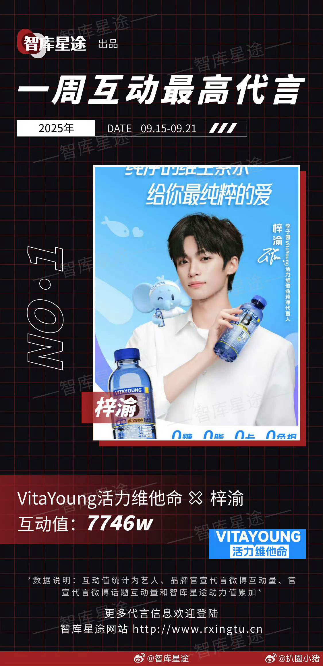 上周互动最高代言：梓渝​​​