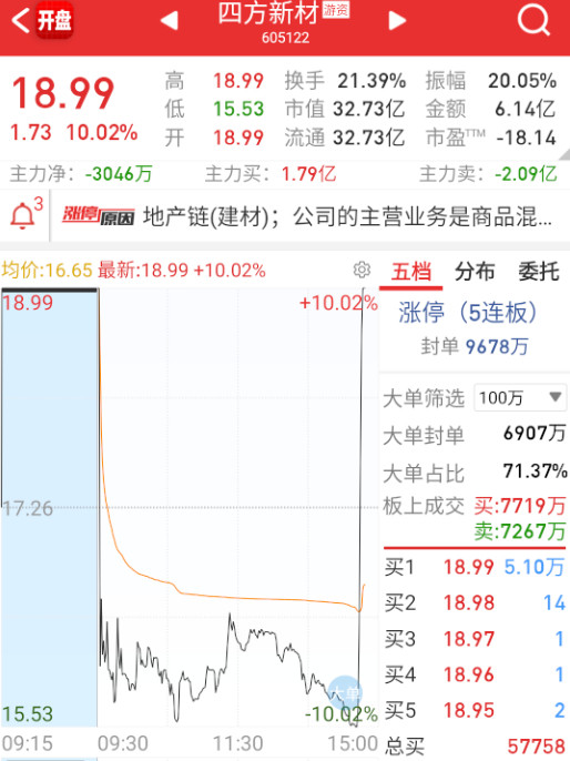 保留一丝在桌上的希望。​​​