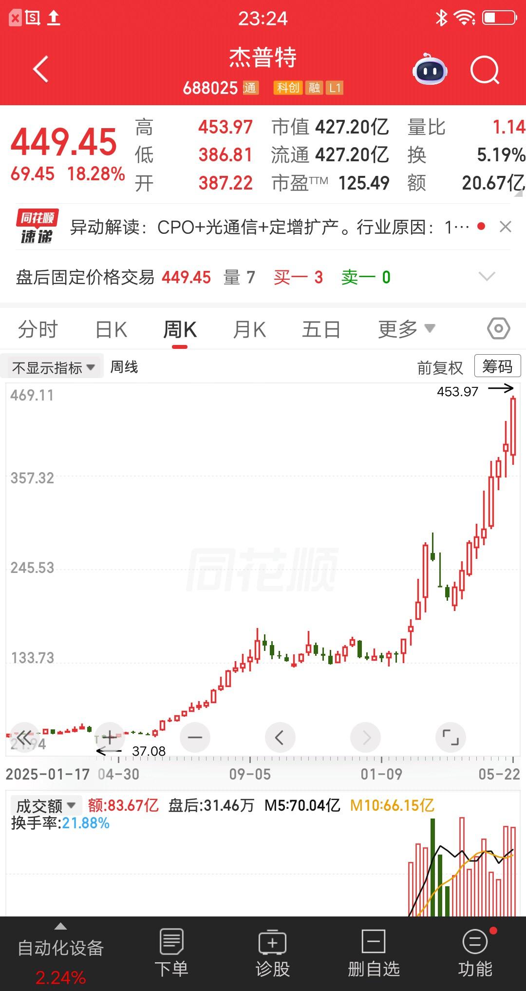 一位甘肃的股民，40元梭哈杰普特，把家底全都压上去了，一把买了300多万块。家人