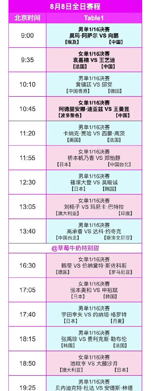 8月8日（周五）赛程！WTT冠军赛横滨站8月8日中国队赛程、全日赛程如图所示。