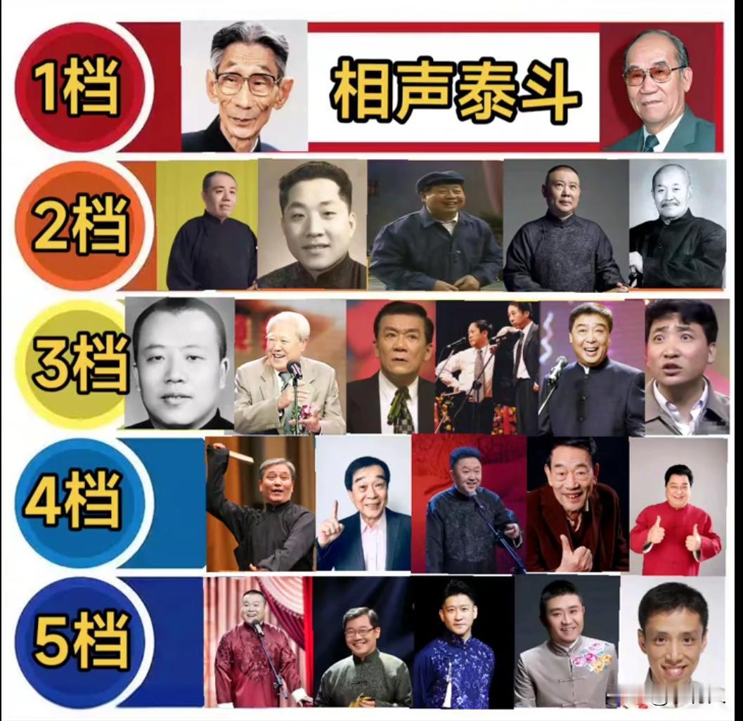 我个人认为刘宝瑞就是走的早，要不然绝对是一档水平。说实话贾旭明应该是超一档，敢写