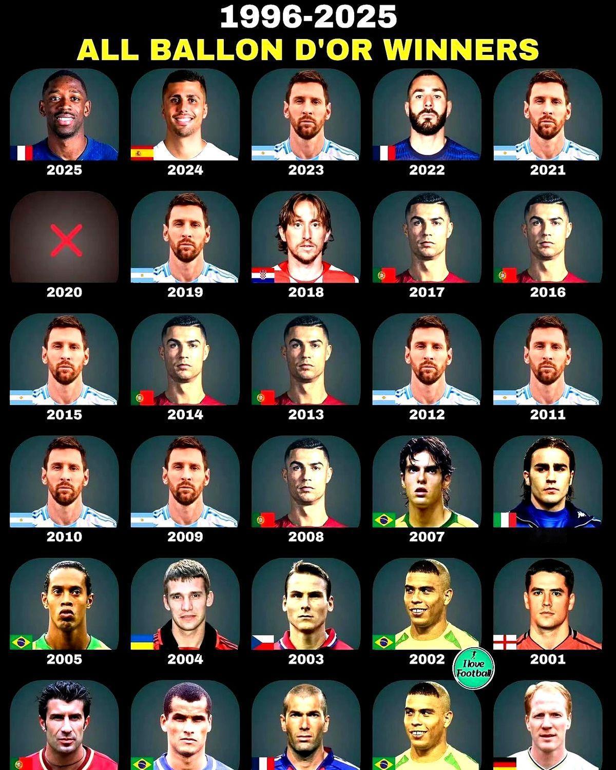 近30年金球奖，谁拿得最让人服气？梅西的第8座金球奖，算是把这个讨论终结了。