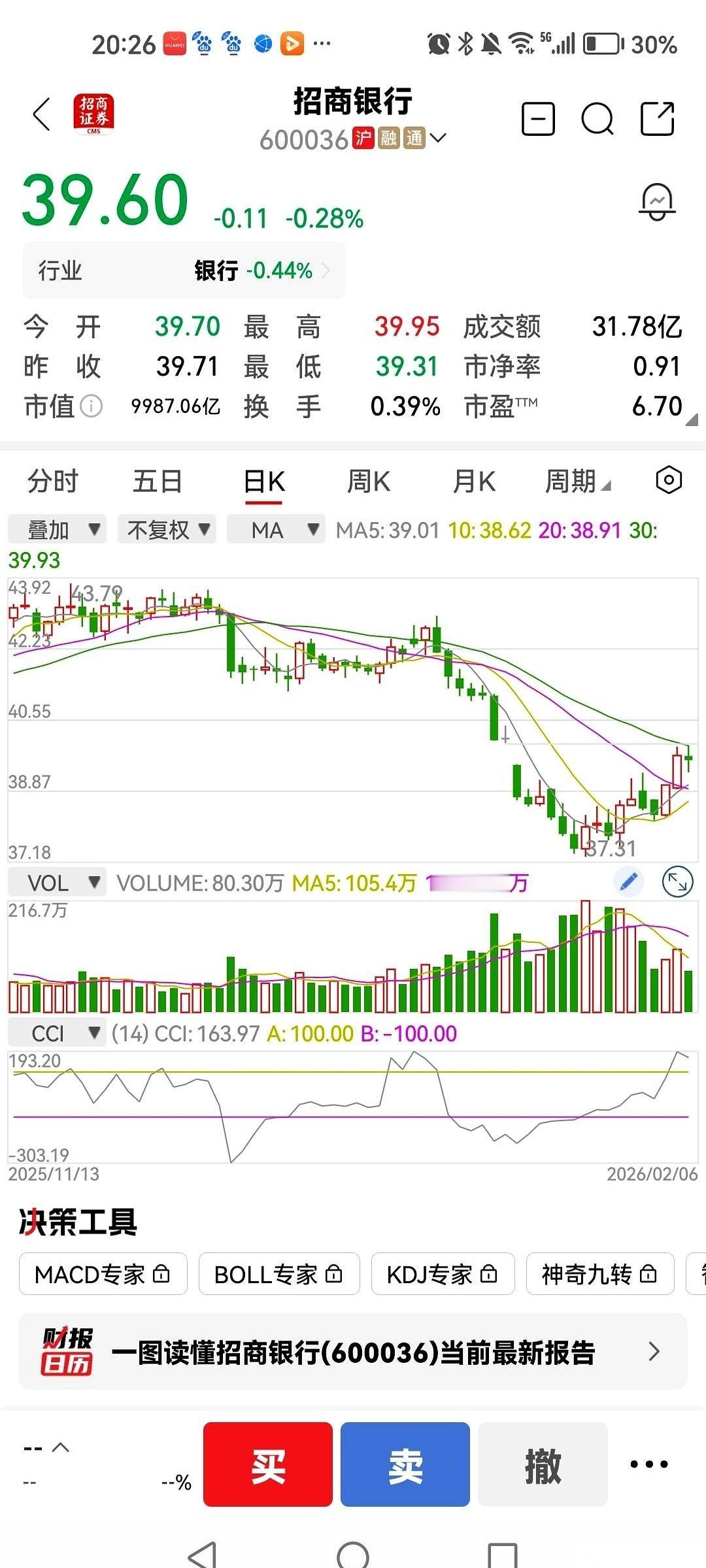 听人说起一个大哥，死磕招商银行。别人涨了抛，跌了割，他反着来。屏幕一绿，别人唉
