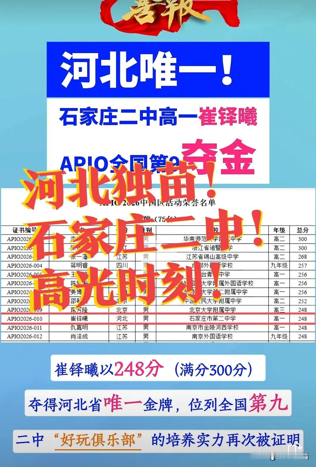 【河北独苗，还得看石家庄二中】近日，APIO2026成绩一出，河北仅有的一块金牌