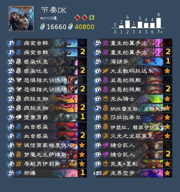 炉石传说迷你包上线后，对标准环境冲击微乎其微，主流卡组还是节奏DK、49贼、