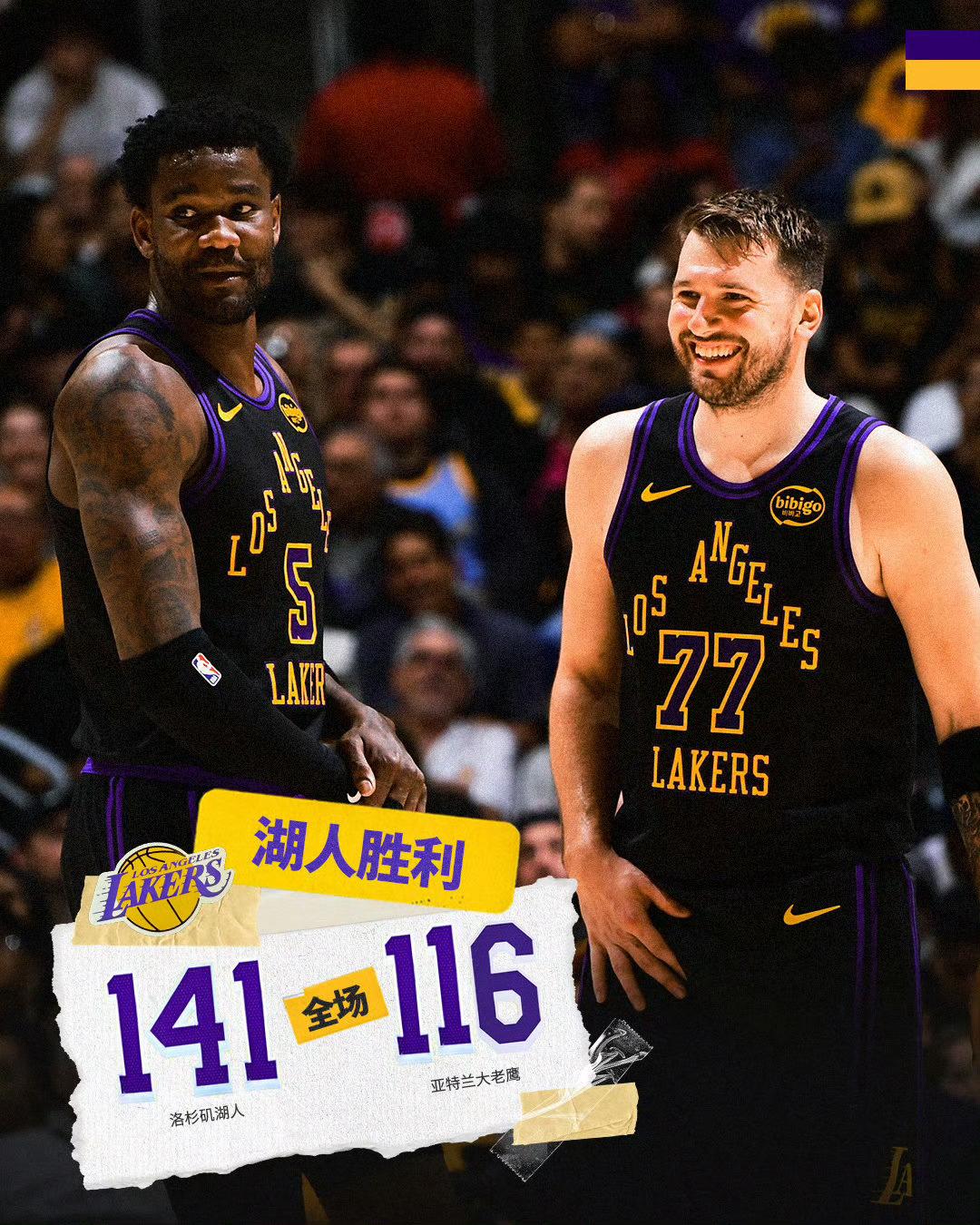 裁判出手帮忙，湖人终结三连败！第四节初老鹰一度将分差追至11分。随后湖人连续获得