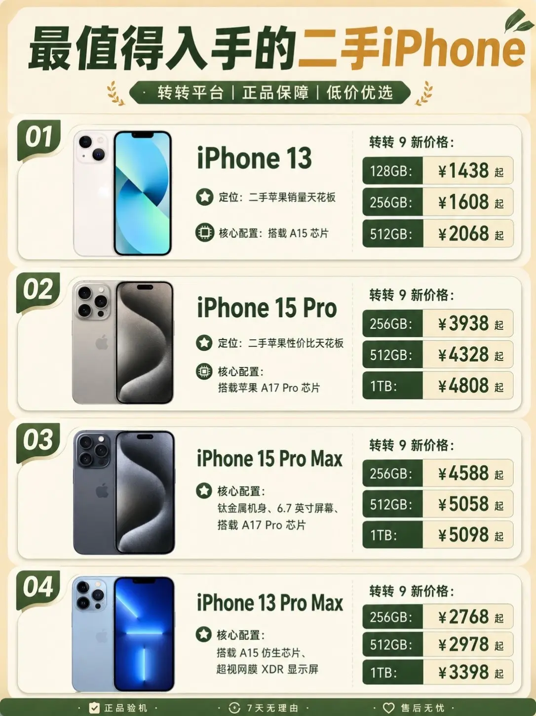 最值得入手的二手苹果手机。