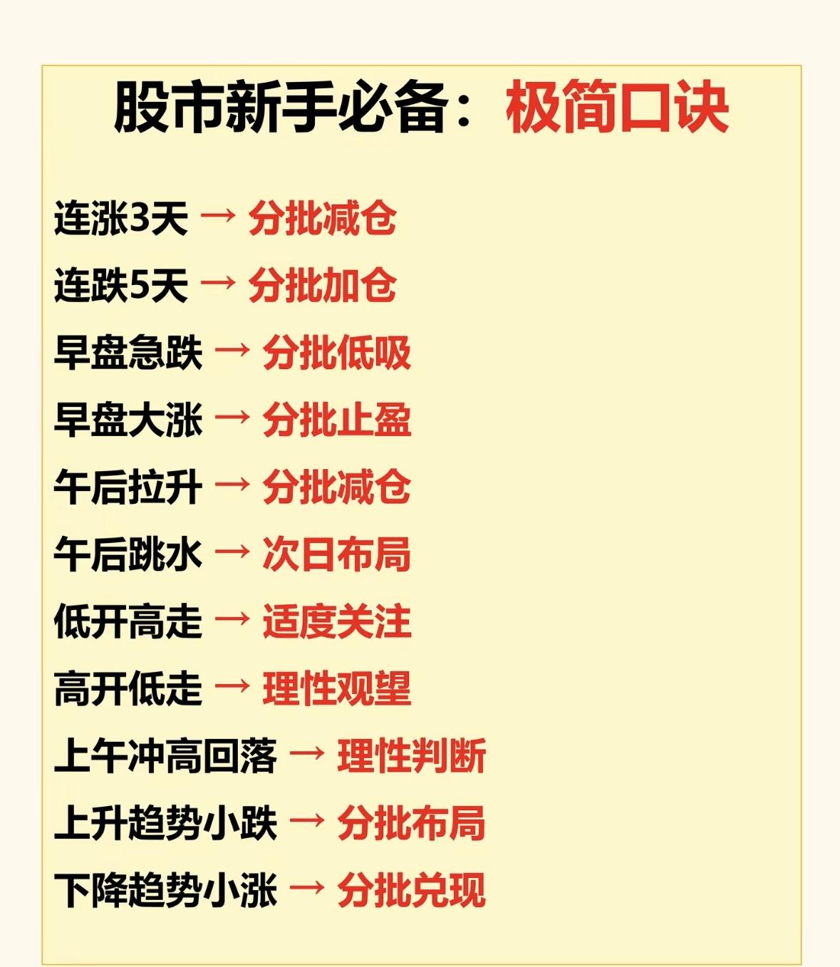 刚入股市的新手别慌，我这有几个极简口诀，助你轻松掌握投资技巧。“买阴不买阳，卖