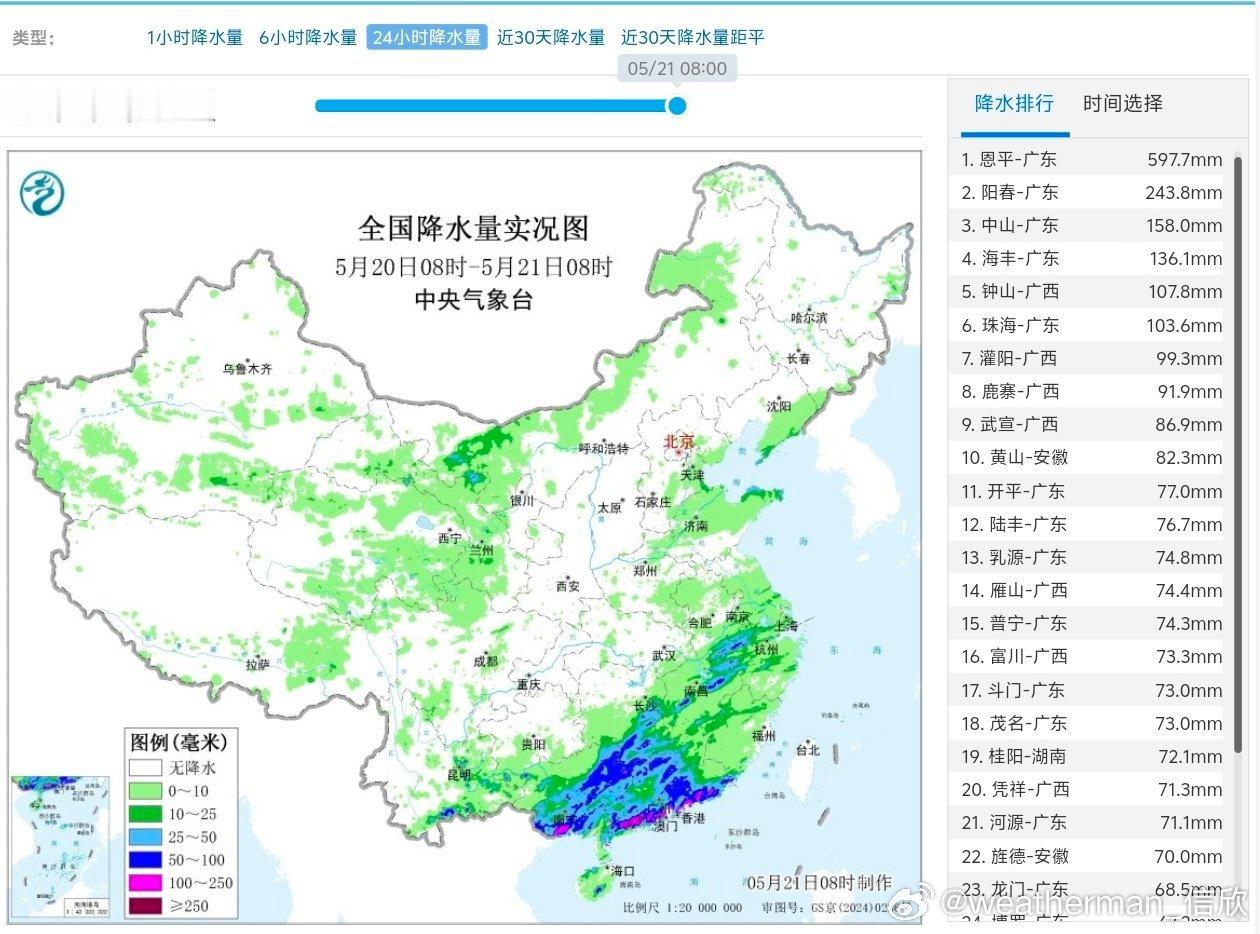 【强降雨和强对流】按照5月20日0时-21日0时统计，广东恩平降水量654毫米。