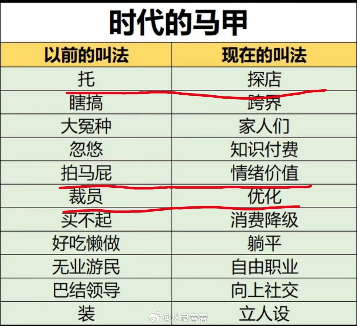 最佩服的是对这三个词的美化