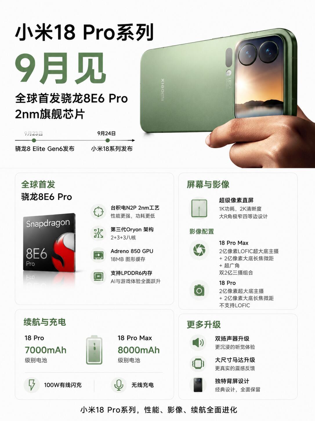 小米18Pro系列爆料太有冲击力，9月直接和苹果新机正面硬碰。传闻首发2nm骁