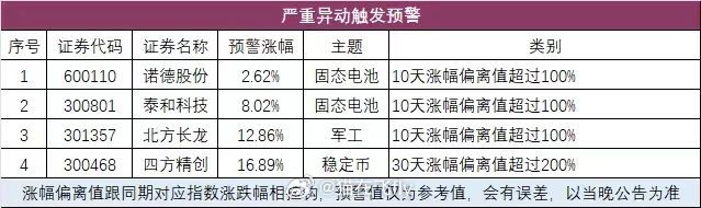6月26日严重异动预警​​​