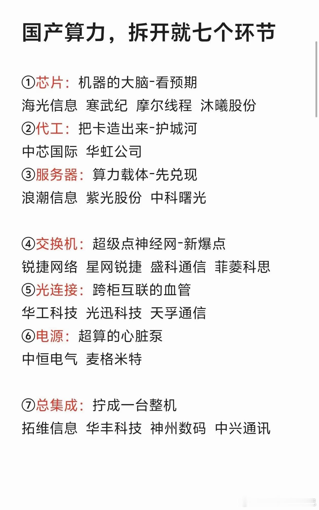 一文拆解国产算力完整产业链，七大核心环节全覆盖国产算力自主化是长期核心主线，整条