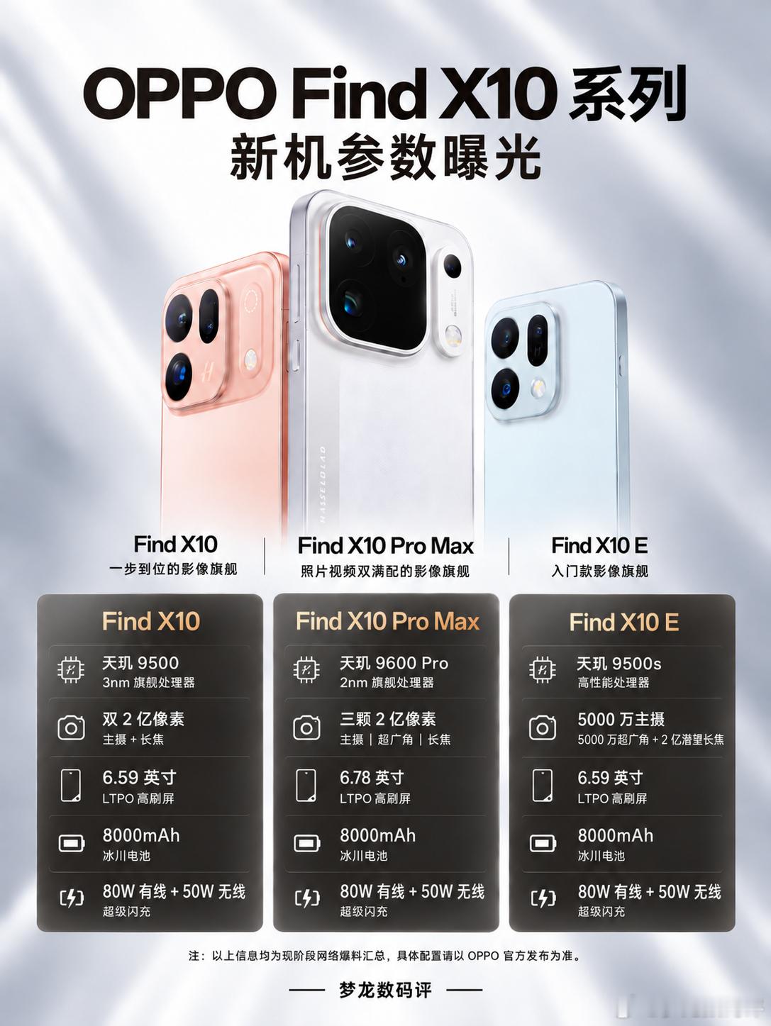 OPPOFindX10系列官宣，9月22日全球首发！OPPO新机终于定档📱