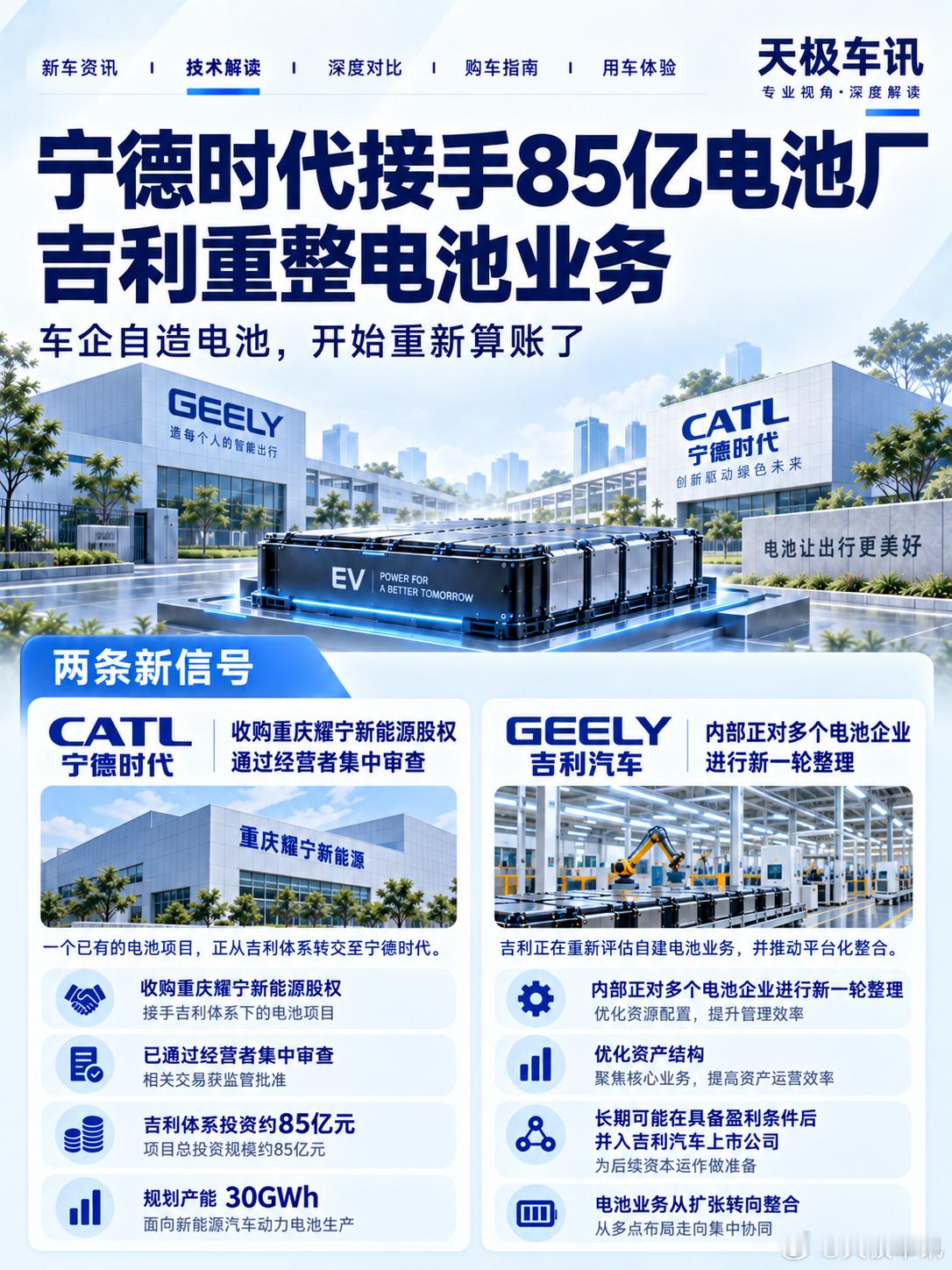 吉利宁德时代🔅85亿电池厂卖给宁德时代，吉利开始重新算“自造电池”这笔账？车