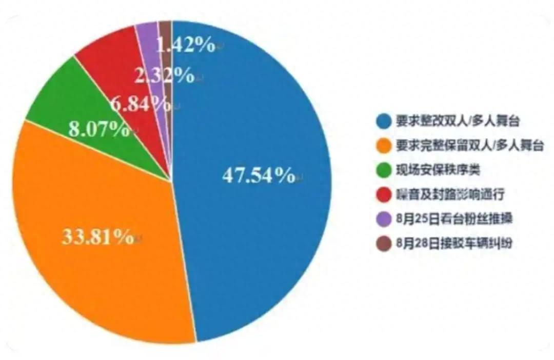简直就是胡闹！江苏徐州，一个少年组合在当地开演出，谁知演出还没办，12345热线