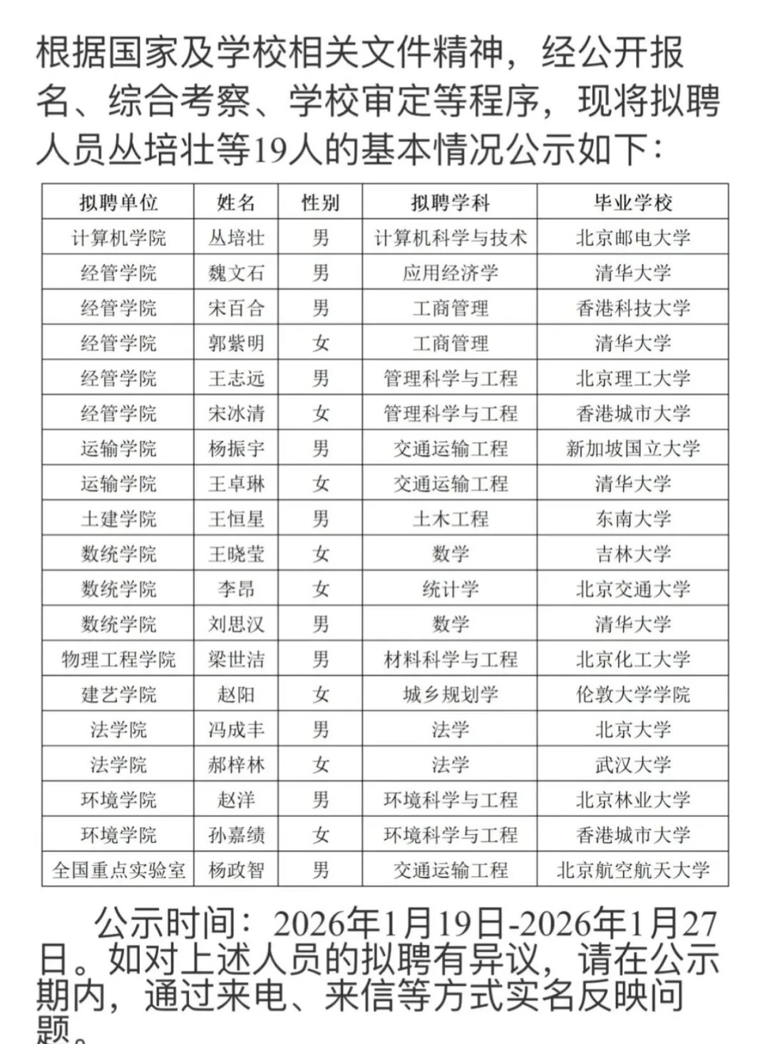 2026年北京交通大学聘用博士人才公示