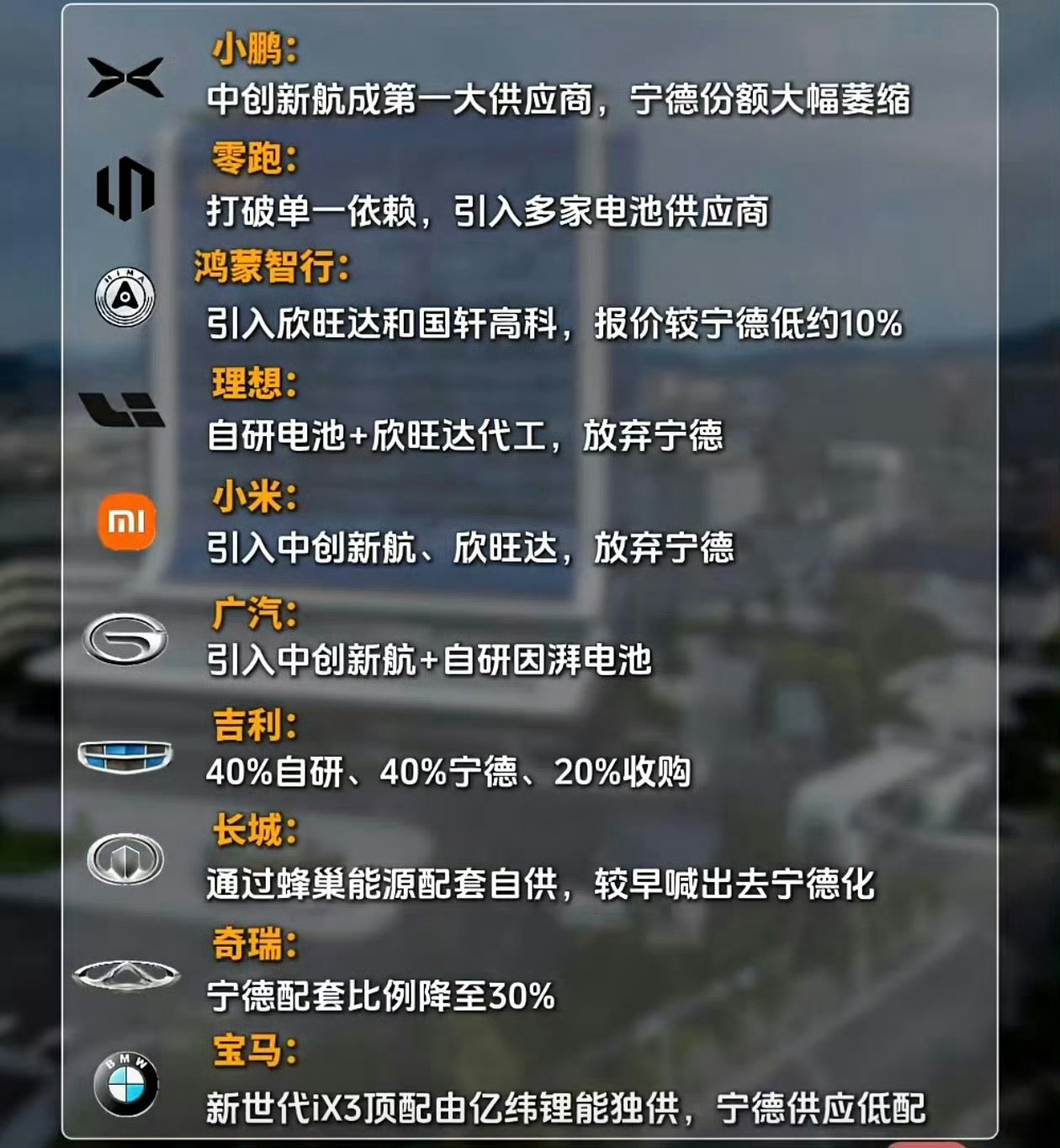 小米宁德时代什么叫“引入中创新航、欣旺达，弃用宁德”，这不很明显有人在故意带