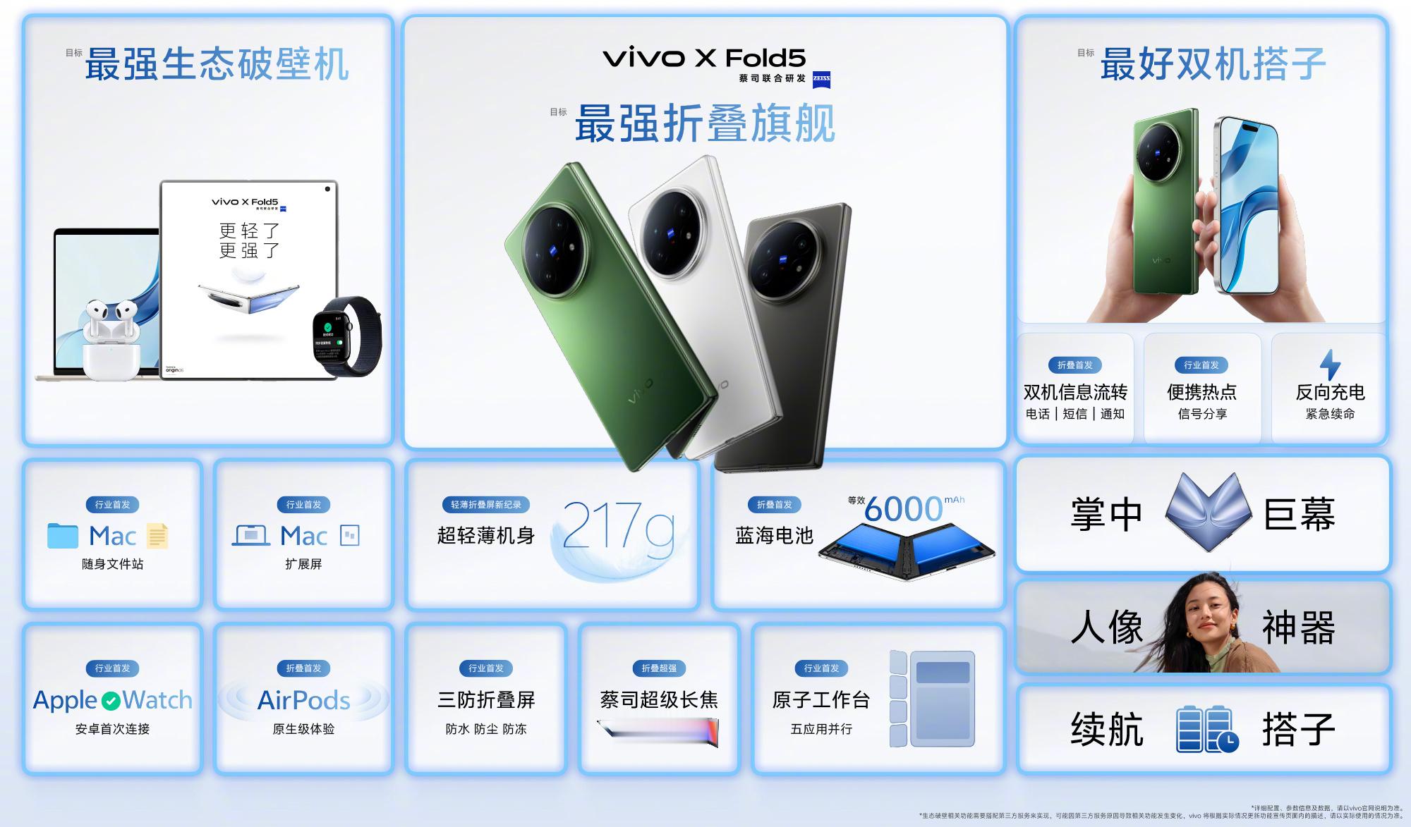 vivoXFold5正式发布！现已开启预售，7月2日，vivoXFol