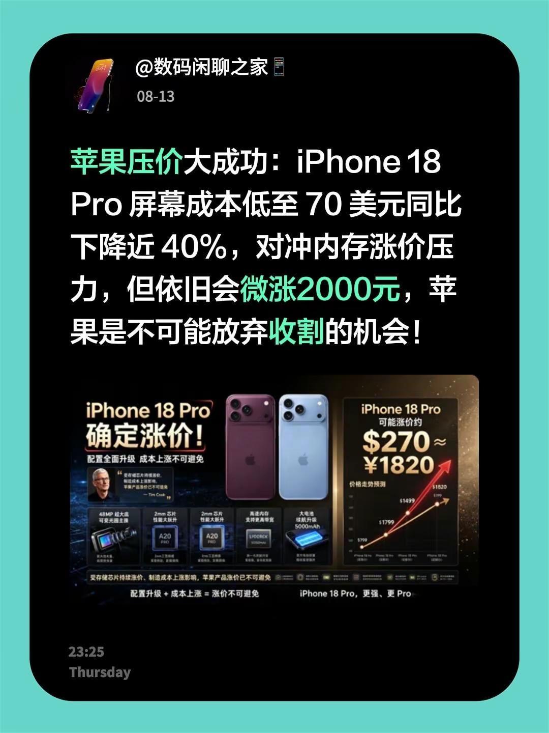 苹果压价大成功：iPhone18Pro屏幕成本低至70美元同比下降近