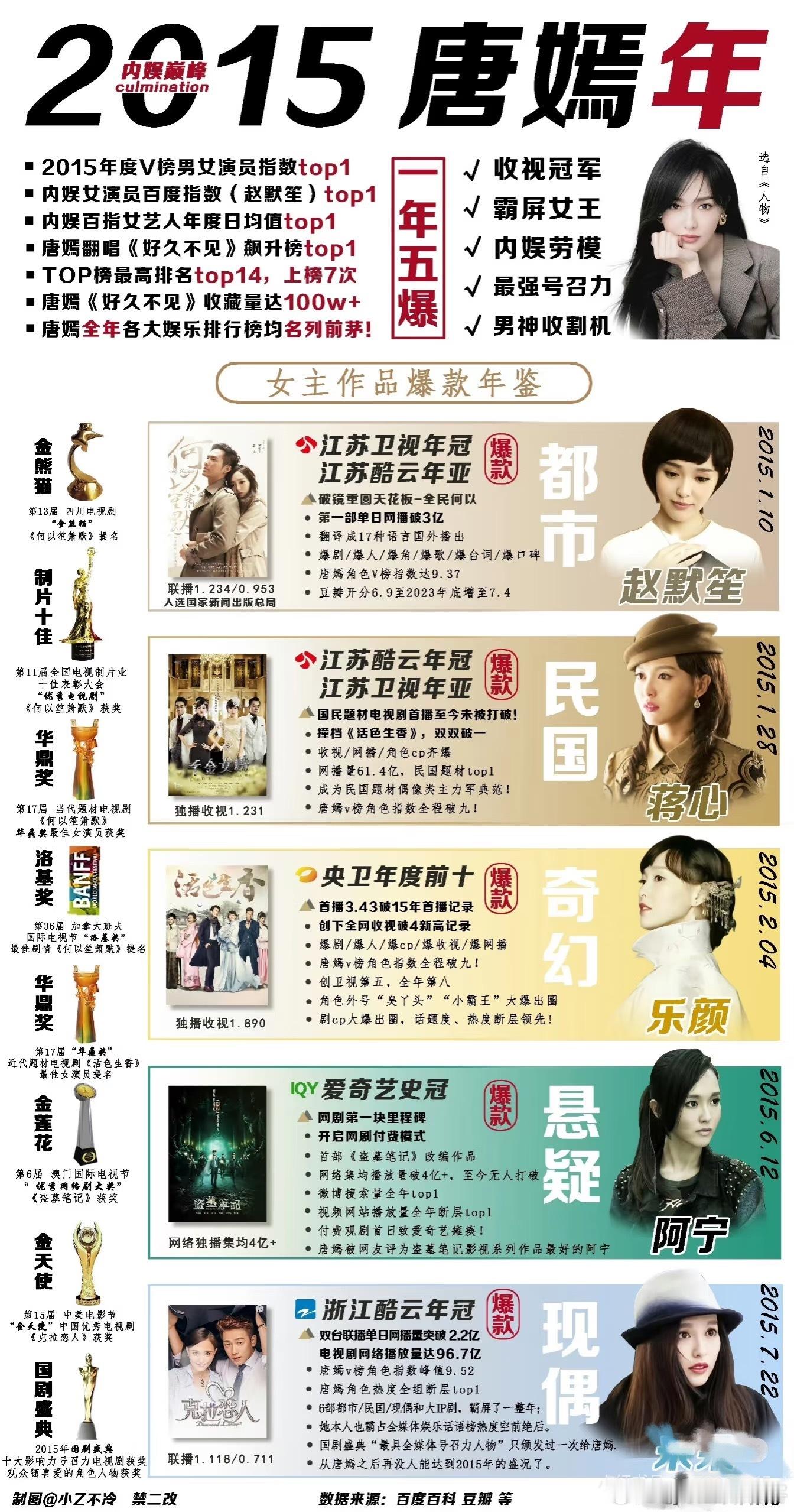 2015年被称为唐嫣年[抱抱]​​​