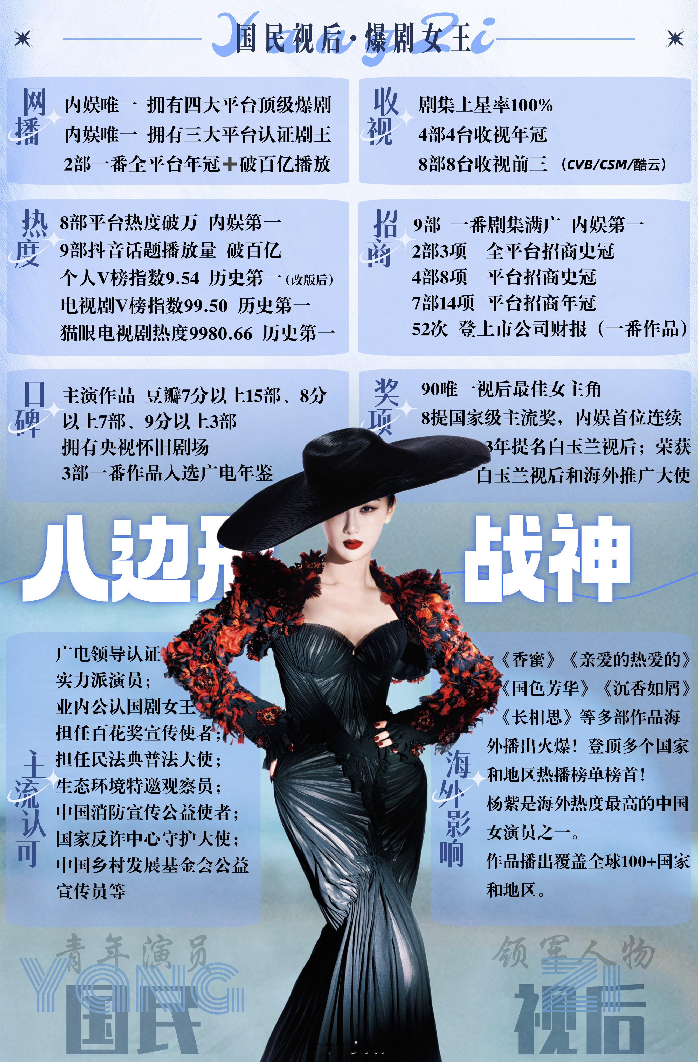 为什么这么多人嫉妒杨紫？内娱的现状是，爆剧流量正剧奖项时尚商务不可兼得，有正剧的