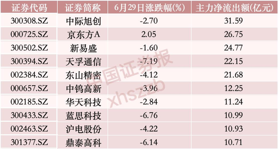 主力大调仓! 涌向这一方向