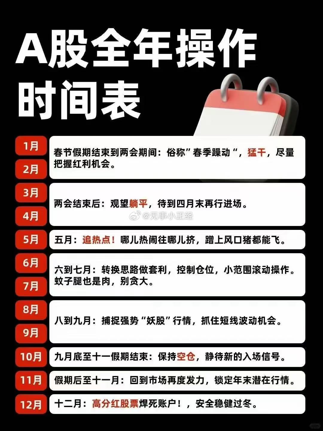 A股全年操作时间表。建议收藏，这几年挺好用的​​​