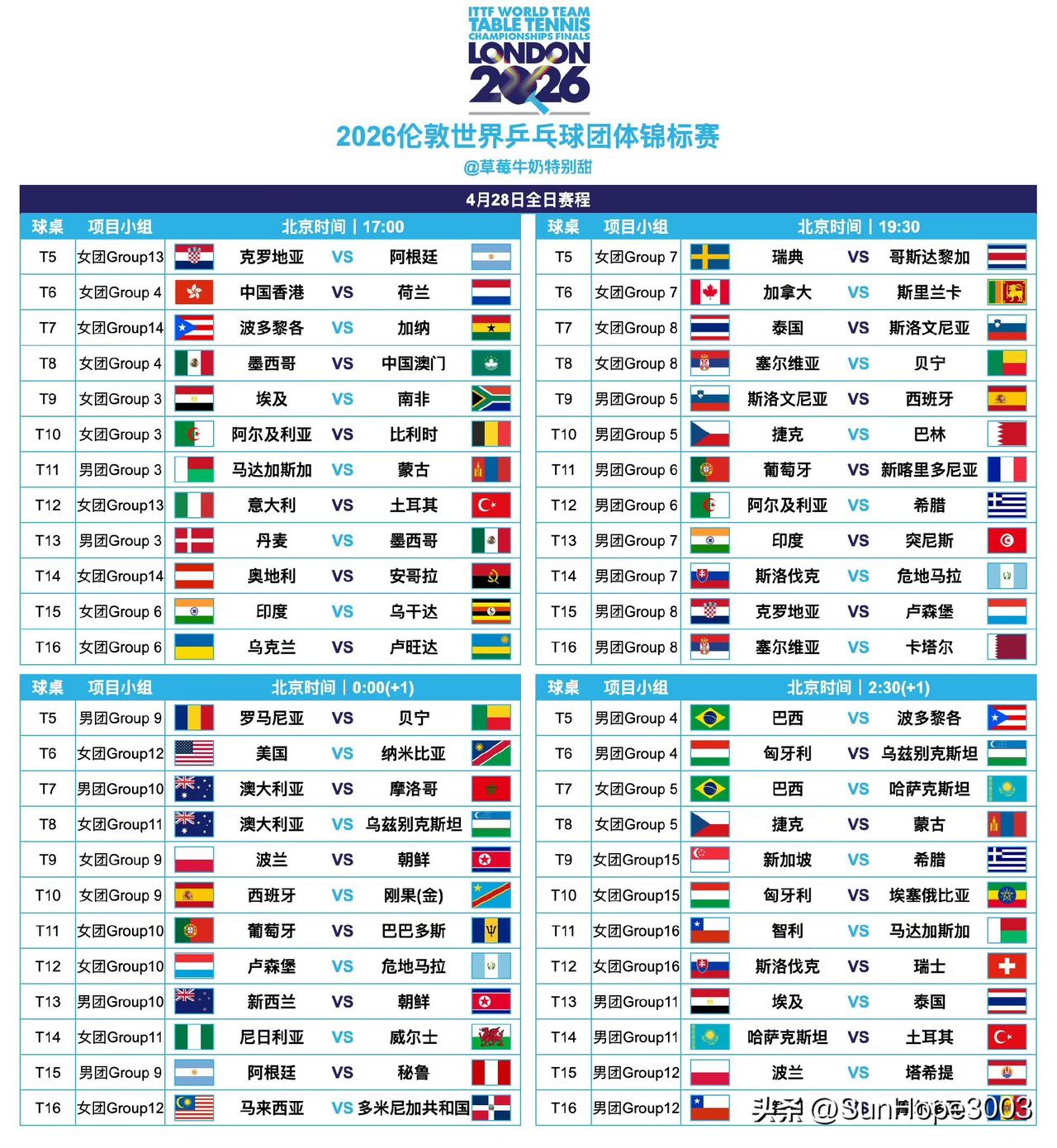4.28日，伦敦世乒赛赛程表，12张球桌同时开打。28号是第一个比赛日，资格