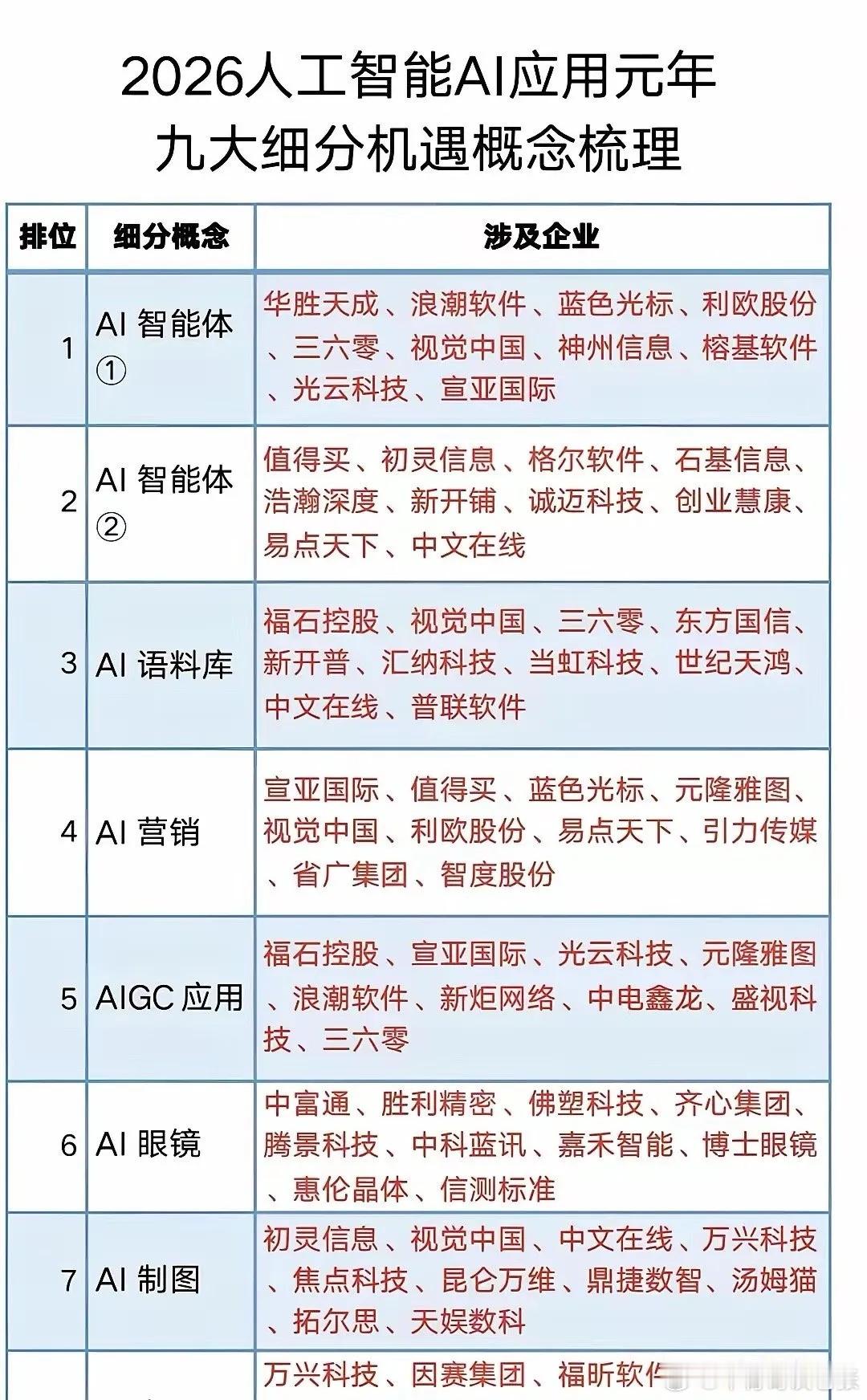 AI要上天了，2026年真成应用元年？别急，先看看谁在悄悄吃肉。AI眼镜充电比人