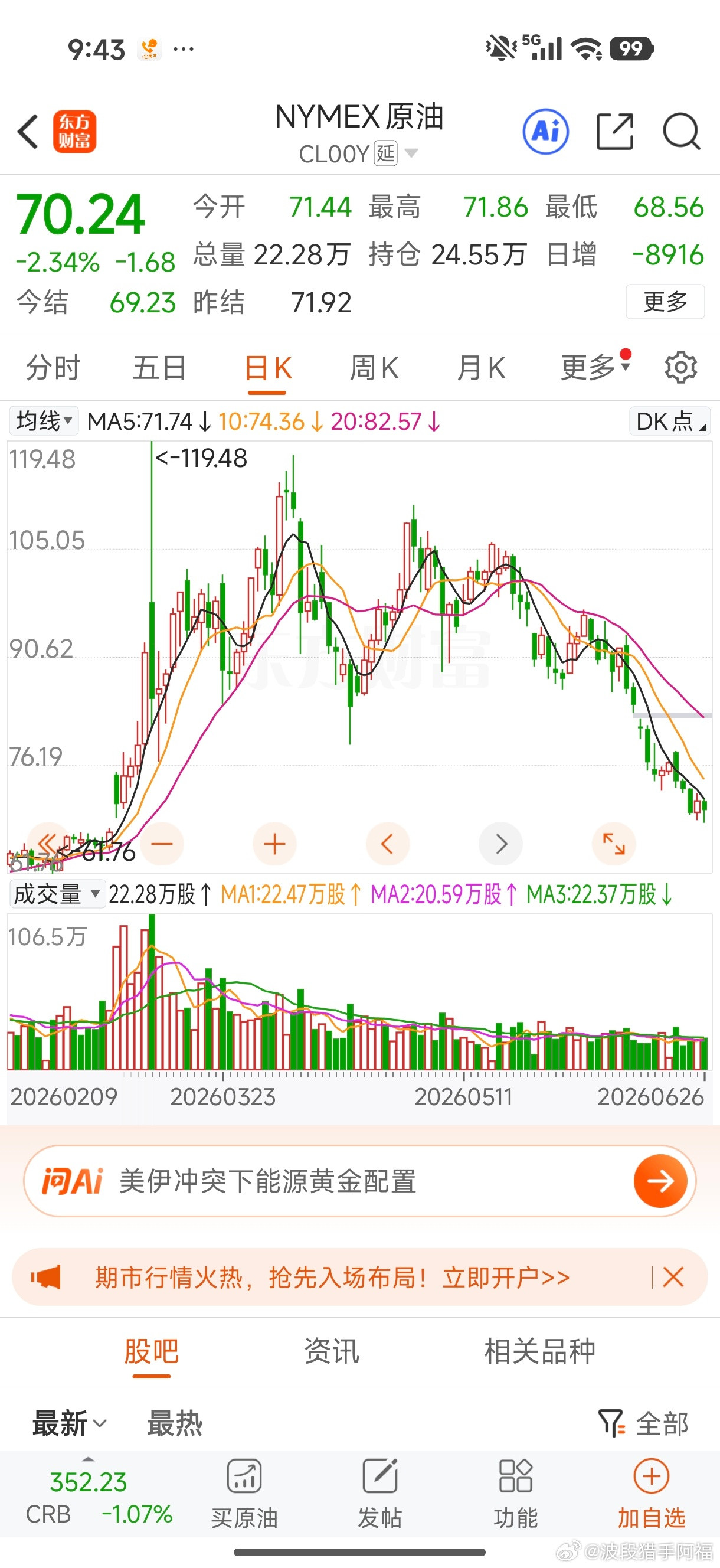 原油刚回到6开头，结果又打起来了，局势紧张，油价下周有个弱反