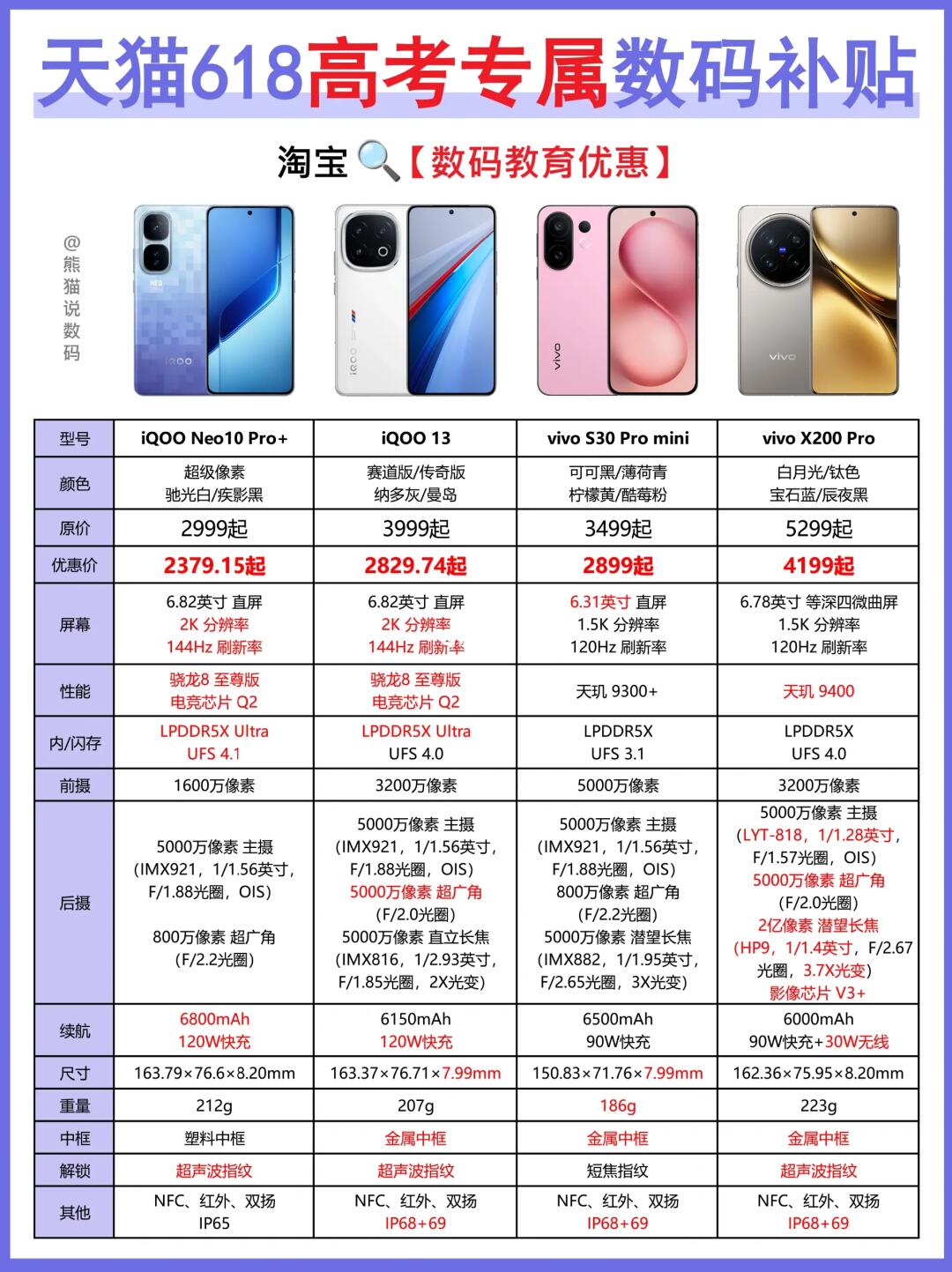高考生别划走，想买手机你的准考证有大用❗