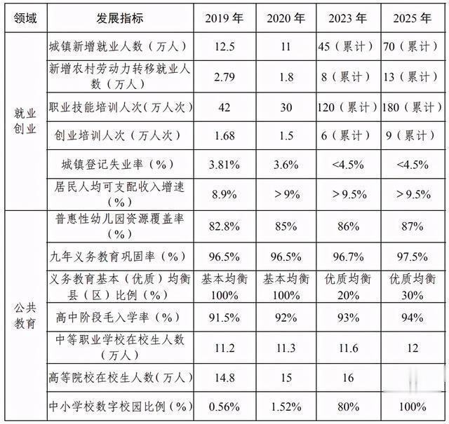 洛阳市加快副中心城市建设 公共服务专班行动方案(图4) 洛阳市加快副中心城市建设 公共服务专班行动方案(图4)